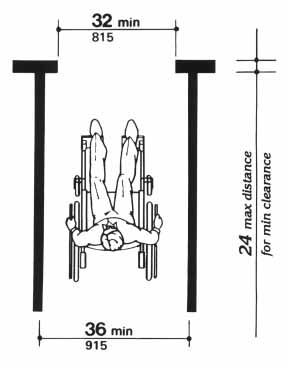 Diagram of measurements for wheelchair accessiblity.