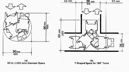 Diagram of wheelchair turning radius.