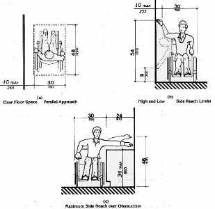 Diagram of ADA compliant shelf heights.