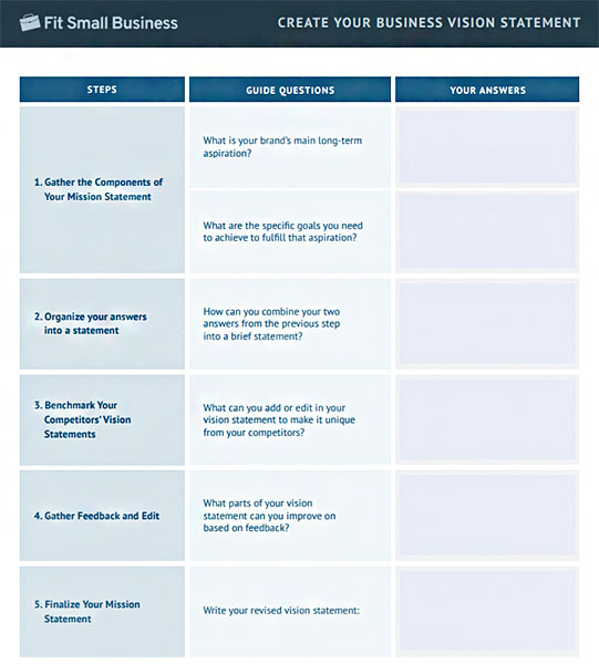 How To Create A Vision Statement Free Template 