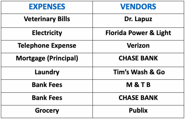 List of sample expenses and vendors you can enter in QuickBooks for personal use.
