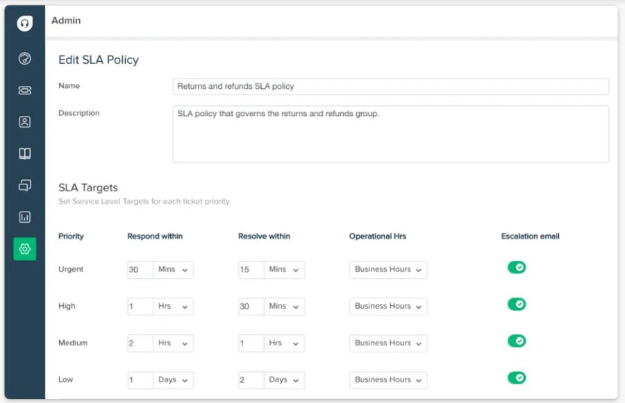 An example of Freshdesk's SLA management feature with targets for each ticket priority.