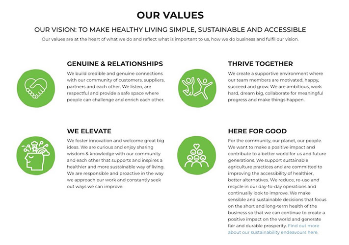 Honest to Goodness's core values taken from their website