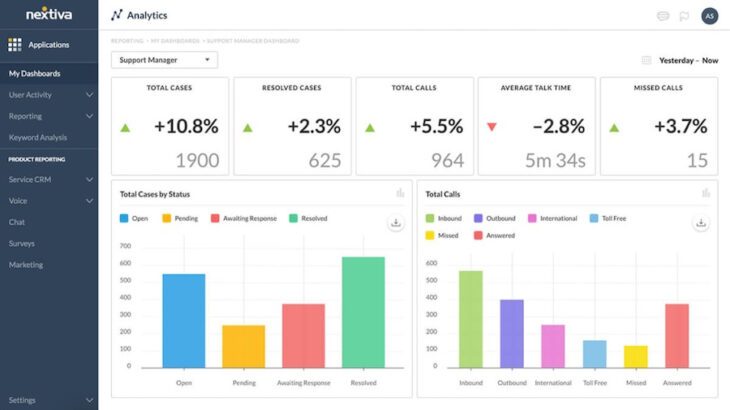 What Is Call Center Reporting? A Guide for Small Businesses