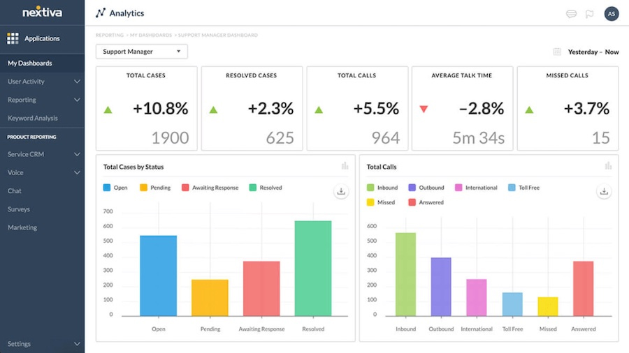 A screenshot of Nextiva analytics and reporting dashboard.