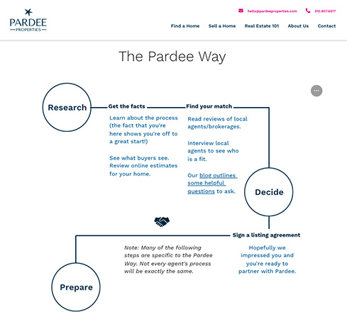 Pardee Properties guide to selling