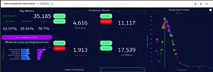 Tracking real-time Einstein AI predictions in Salesforce