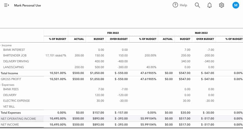 Sample budget vs actual report in QuickBooks Online