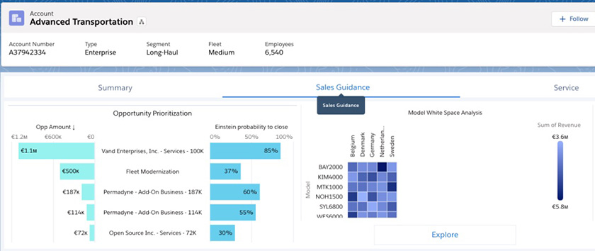 Viewing Einstein sales analytics in an account record in Tableau CRM