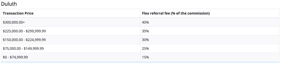 Screenshot Chart with city and corresponding referral fee for transaction price range