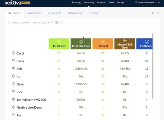 Nextiva Analytics interface showing a list of agents and their respective total number of calls handled and total talk time
