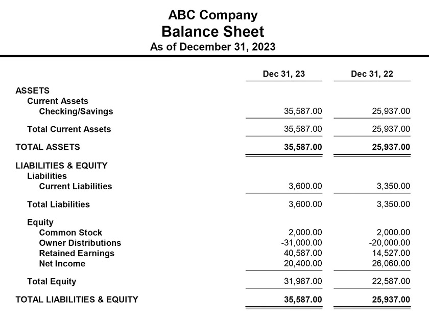 Balance sheet showing the beginning and ending balances of assets, liabilities, and equity for ABC Company.