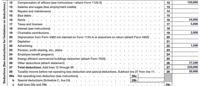 Form 1120, Page 1, Lines 12 - 20 completed with the sample deductions for ABC Company.