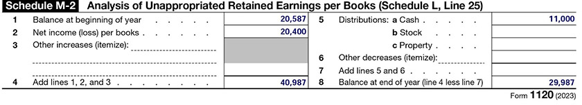 Form 1120, Schedule M-2 showing the 2023 change in retained earnings for ABC Company.