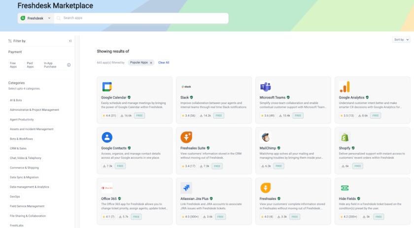 Several popular integrations for Freshdesk on its app marketplace.
