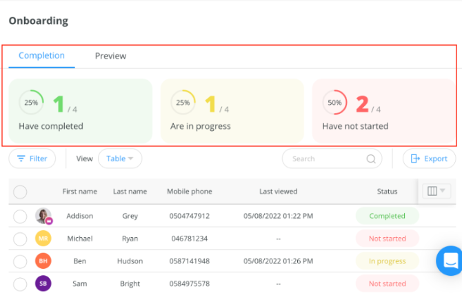 Onboarding course dashboard shows percentages for training completion stages, from not started to in progress and completed, including a list of employees and their applicable course completion status.