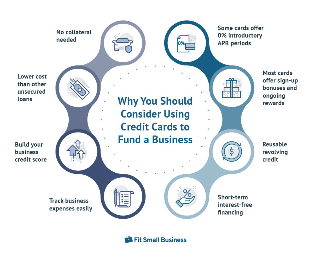 Credit card to start a business