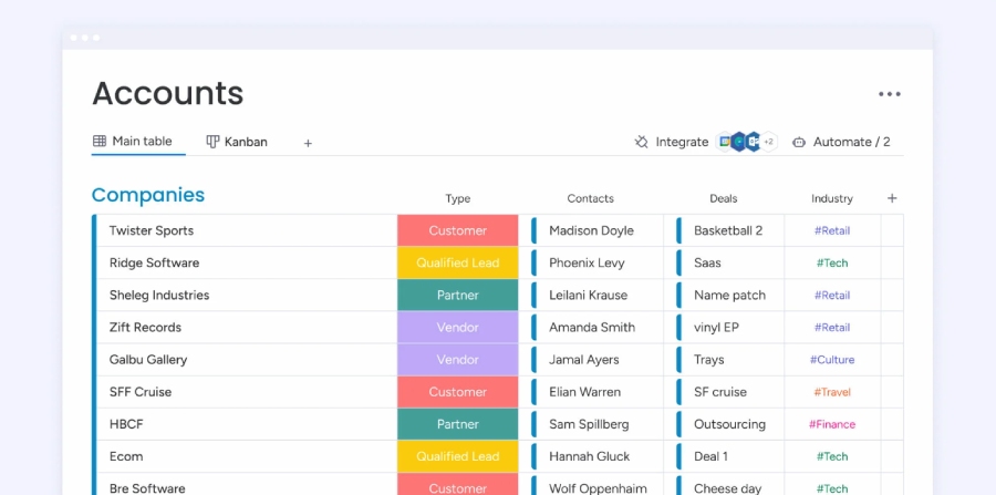 monday CRM's customizable project management platform showing color-coded company details for handling accounts.