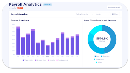 payroll analytics