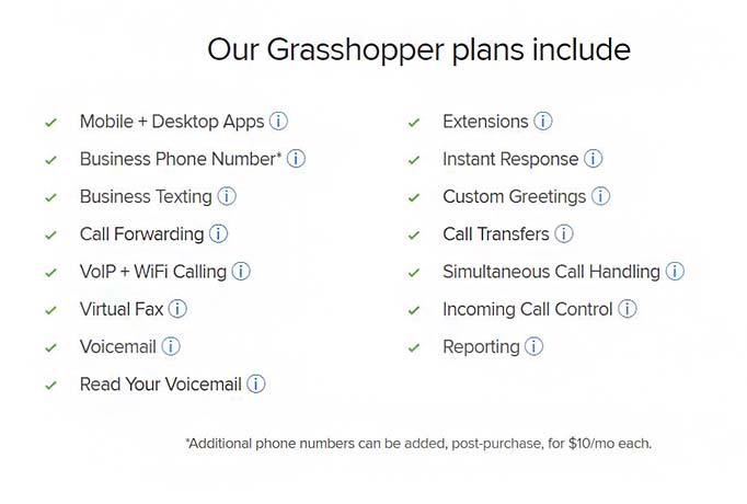 Listing of features included in all Grasshopper plans