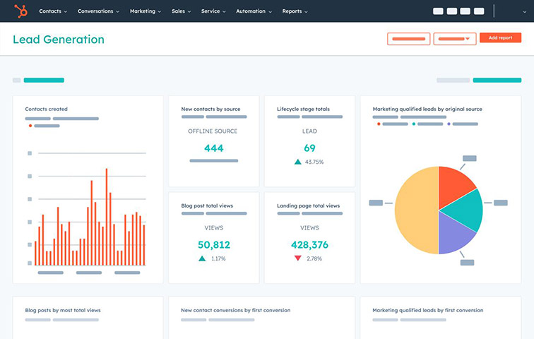 HubSpot CRM reporting dashboard example.