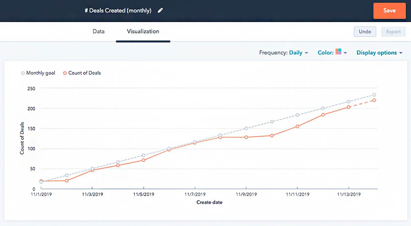 Viewing deal performance in relation to goals in HubSpot.