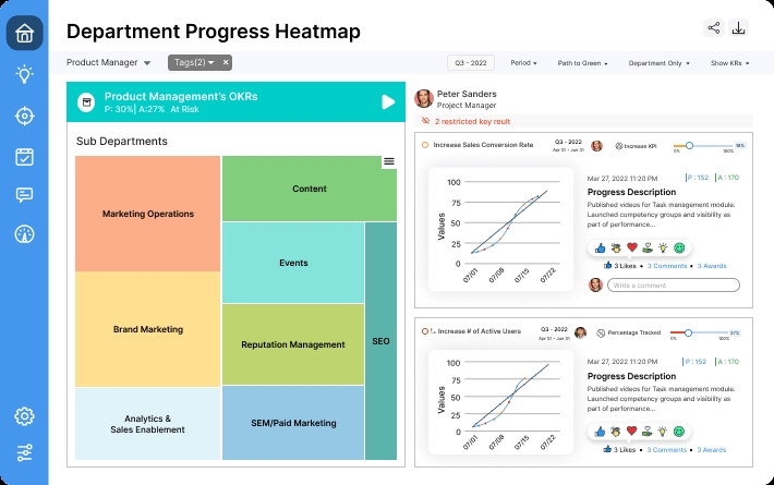 An example of Profit.co's department progress heatmap.