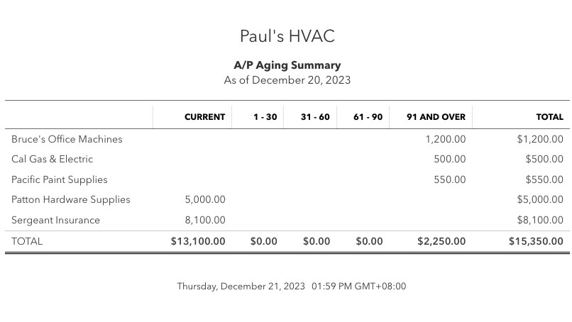 Sample accounts payable (A/P) aging summary report in QuickBooks showing outstanding bills and aging periods.