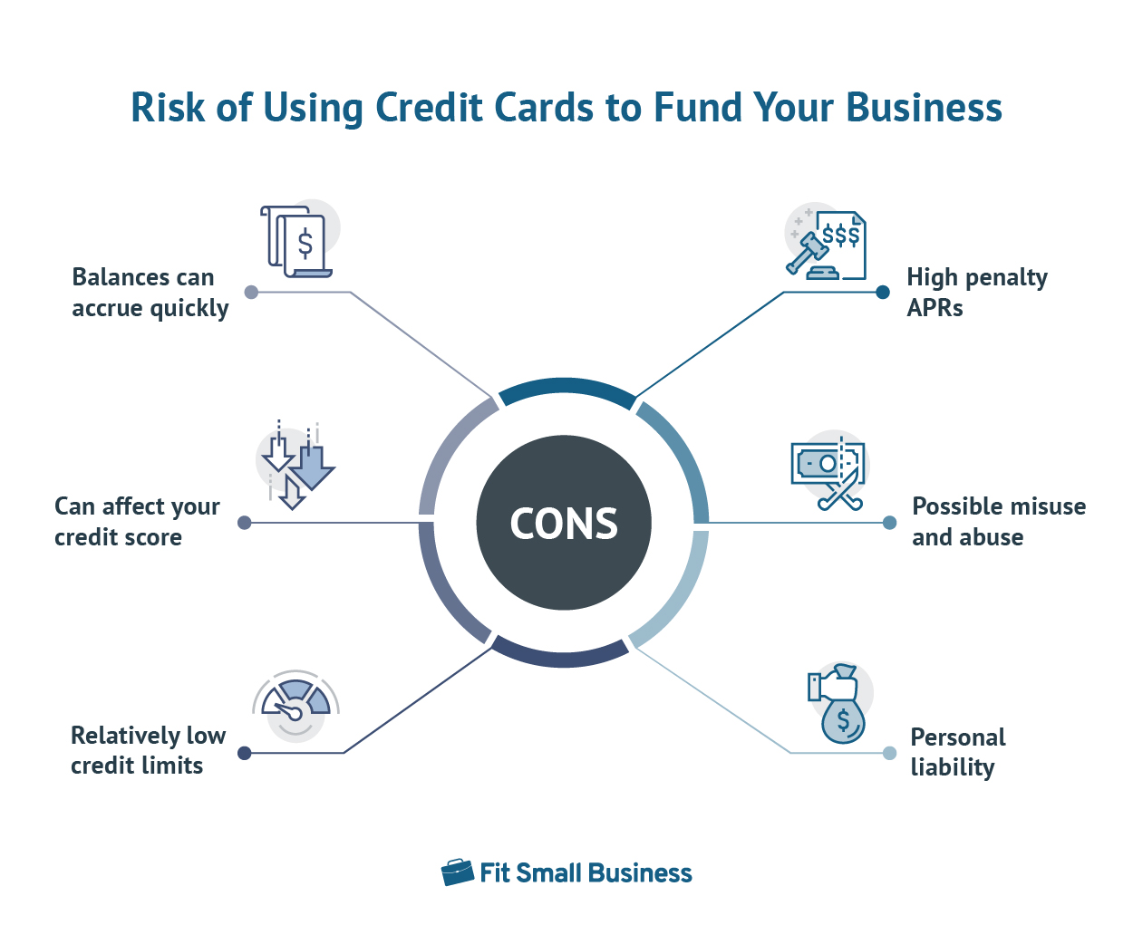 Risk of Using Credit Cards to Fund Your Business