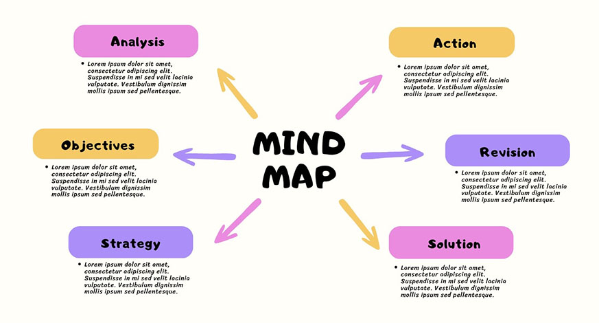 mind map design on canva as marketing materials for small business marketing