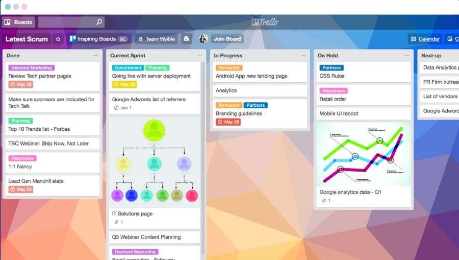 An example of a Trello project board used for scrum.