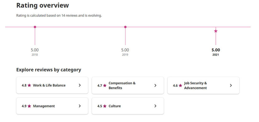 How To Post A Job For Free On Indeed In 4 Easy Steps