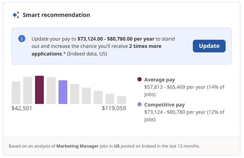 Indeed's smart recommendation chart for compensation ranges.