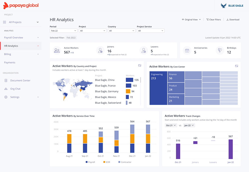 A screenshot showing Papaya Global's HR analytics report.