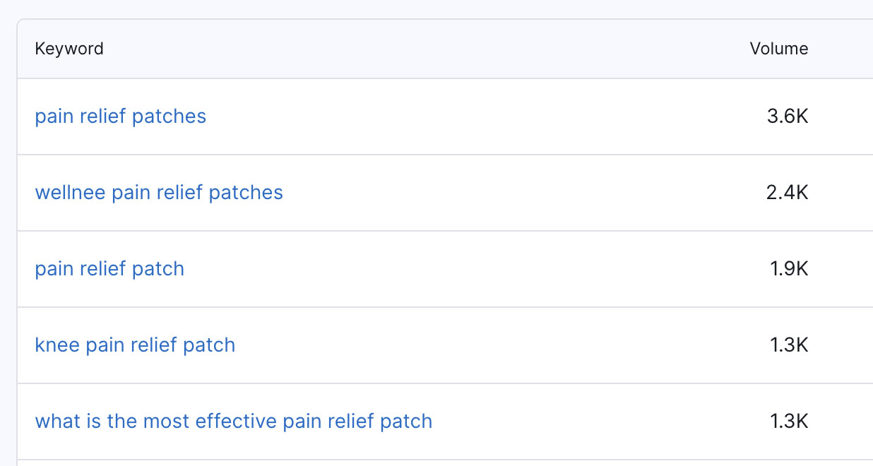 Search volume of pain relief patches related searches.
