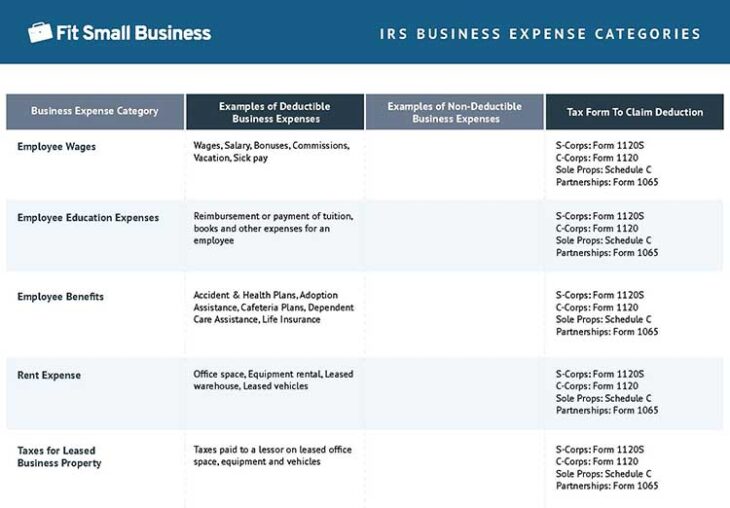 IRS Business Expense Categories List [+Free Worksheet]