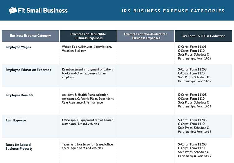 IRS Business expense categories.