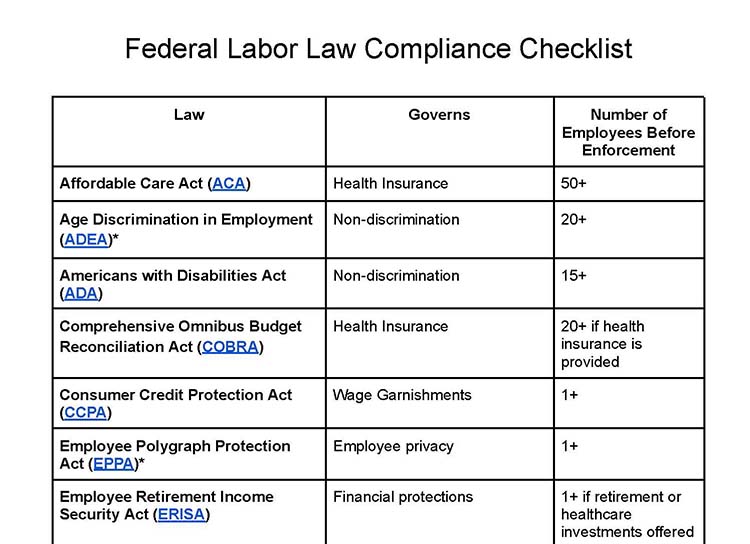 Labor law compliance checklist.