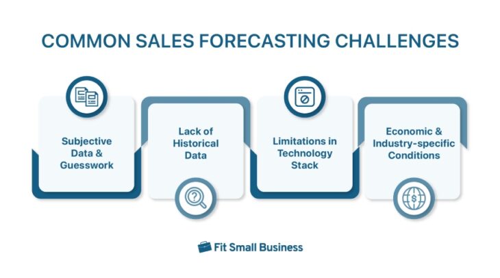 What Is Sales Forecasting: Steps, Benefits, Methods & Tips