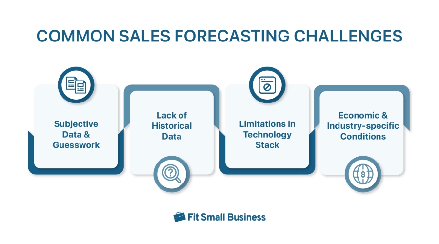 A list of four common sales forecasting challenges.