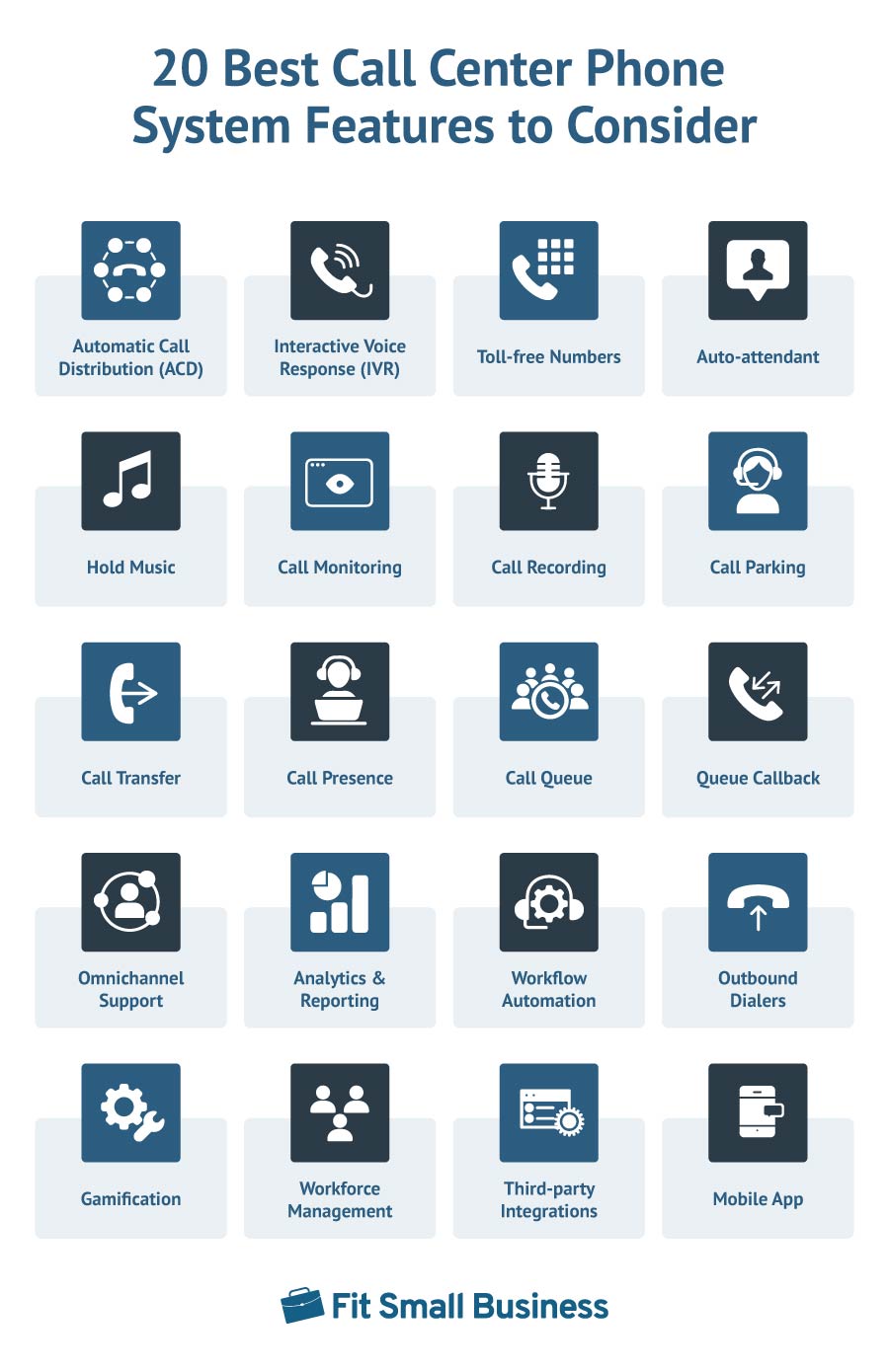 An infographic listing the top 20 call center system features.