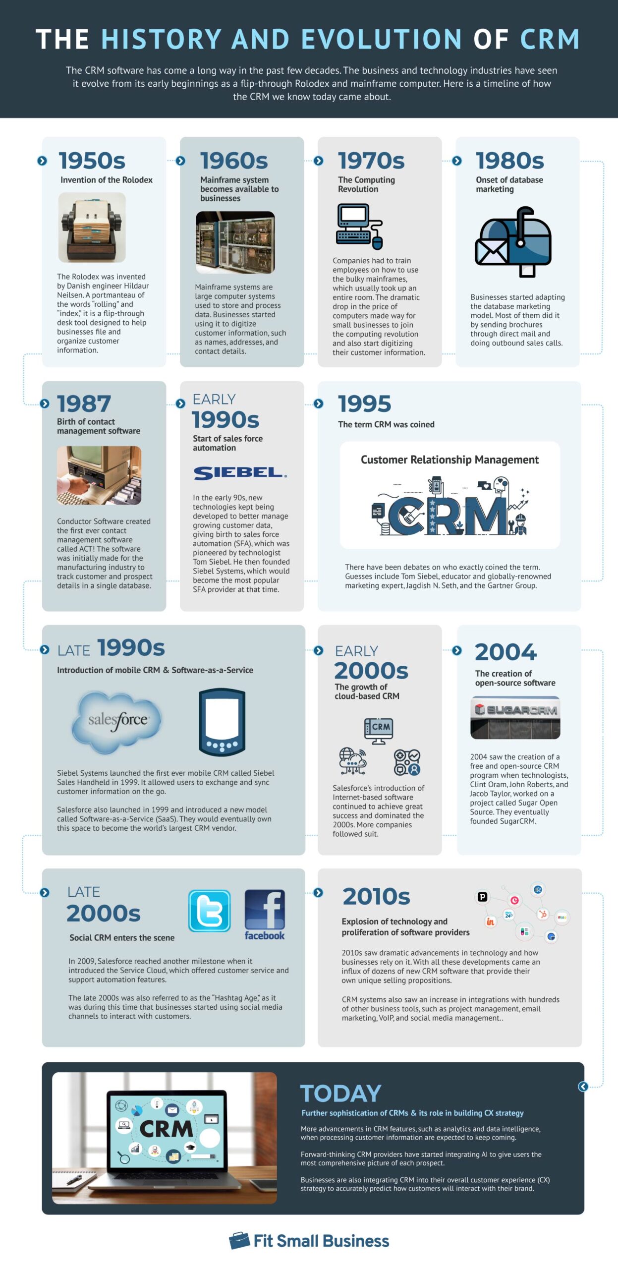 An infographic summarizing the history and evolution of CRM from the 1950s up to the present decade.