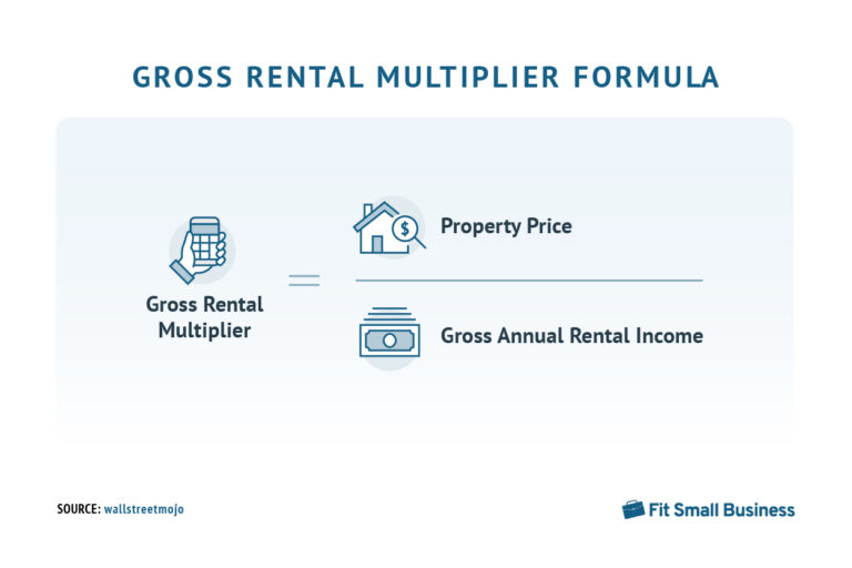Guide to Gross Rent Multiplier for Investors + GRM Calculator