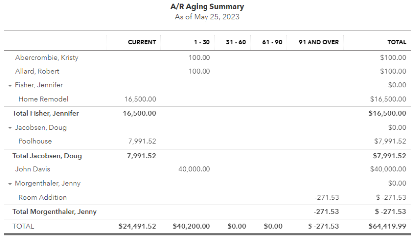 How To Run An Accounts Receivable Aging Report In QuickBooks Online