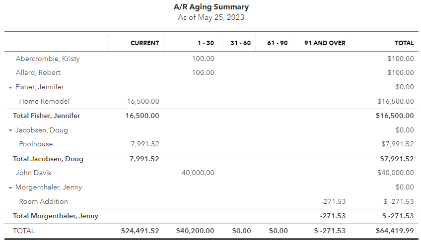 How To Run An Accounts Receivable Aging Report In Quickbooks Online 9132