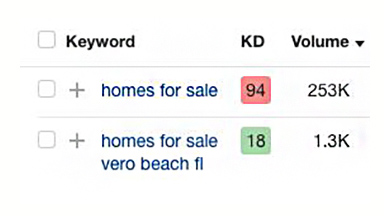 Ahrefs keyword comparison between "homes for sale" and "homes for sale Vero Beach FL"