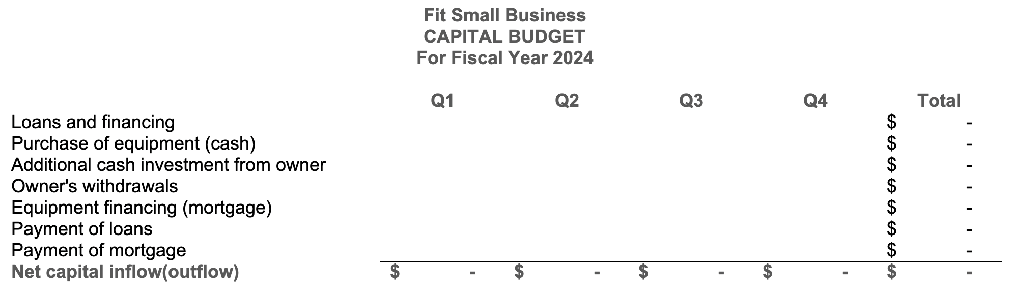 Image showing the capital budget