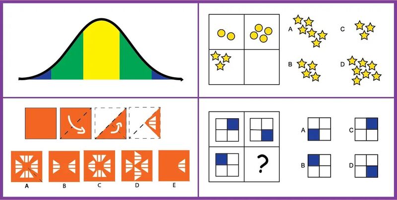 boxes and graphics for cognitive ability testing.