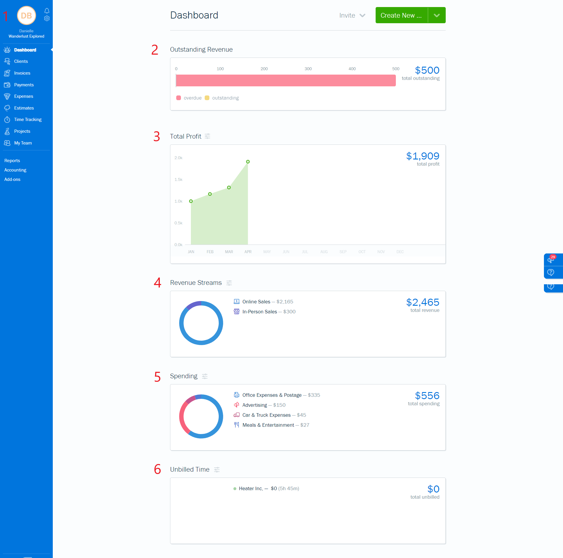 image of FreshBooks dashboard that shows outstanding revenue, total profit, revenue streams, spending, and unbilled time.