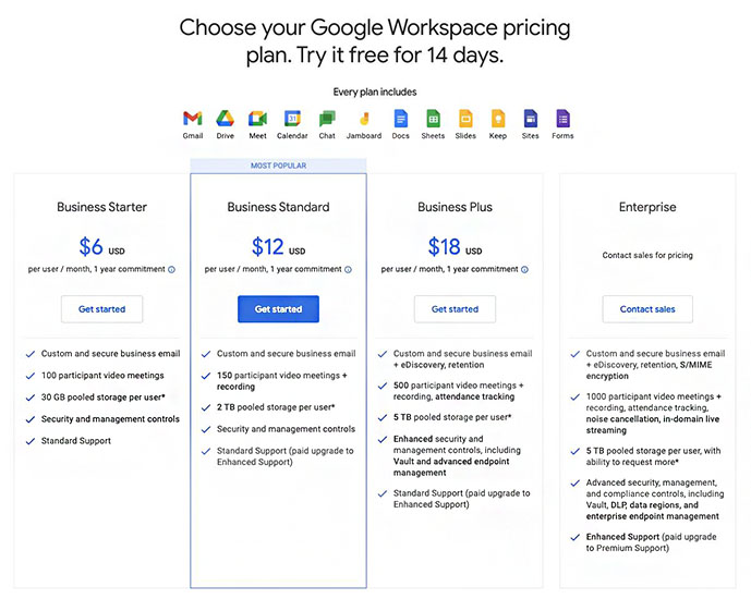 Google Workspace webpage displaying the provider’s four subscription plans, which include pricing information, inclusions, and the “Get started” and “Contact sales” buttons.